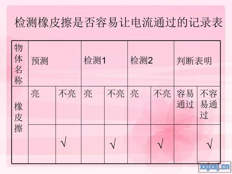 导体与绝缘体_第5页