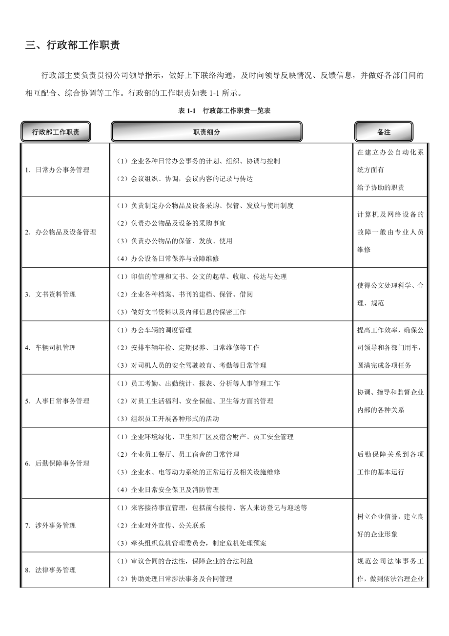 行政管理职位工作手册2_第4页