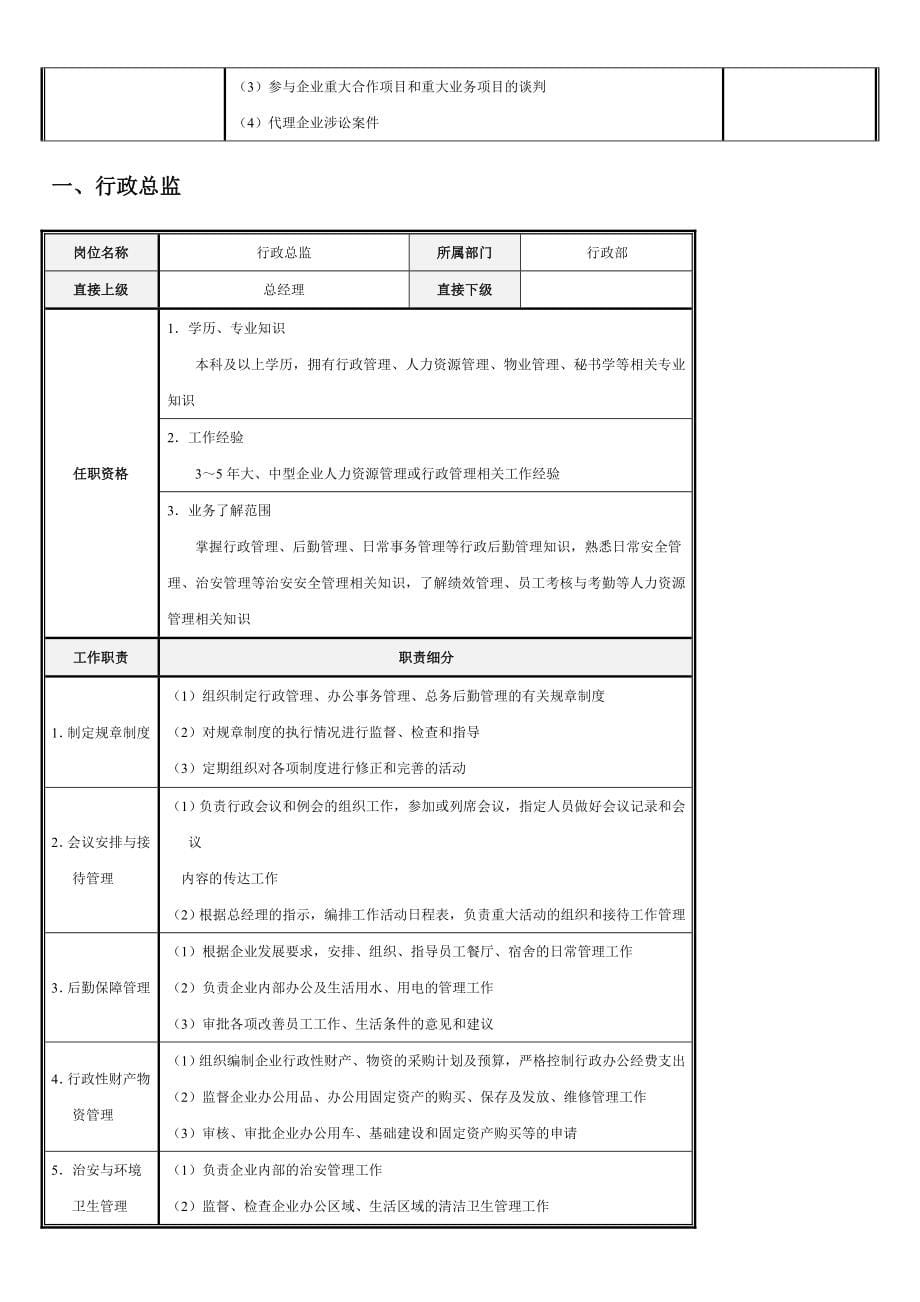 行政管理职位工作手册2_第5页