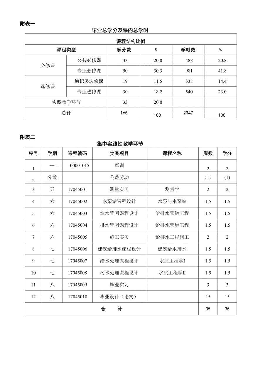 给水排水工程专业_第2页