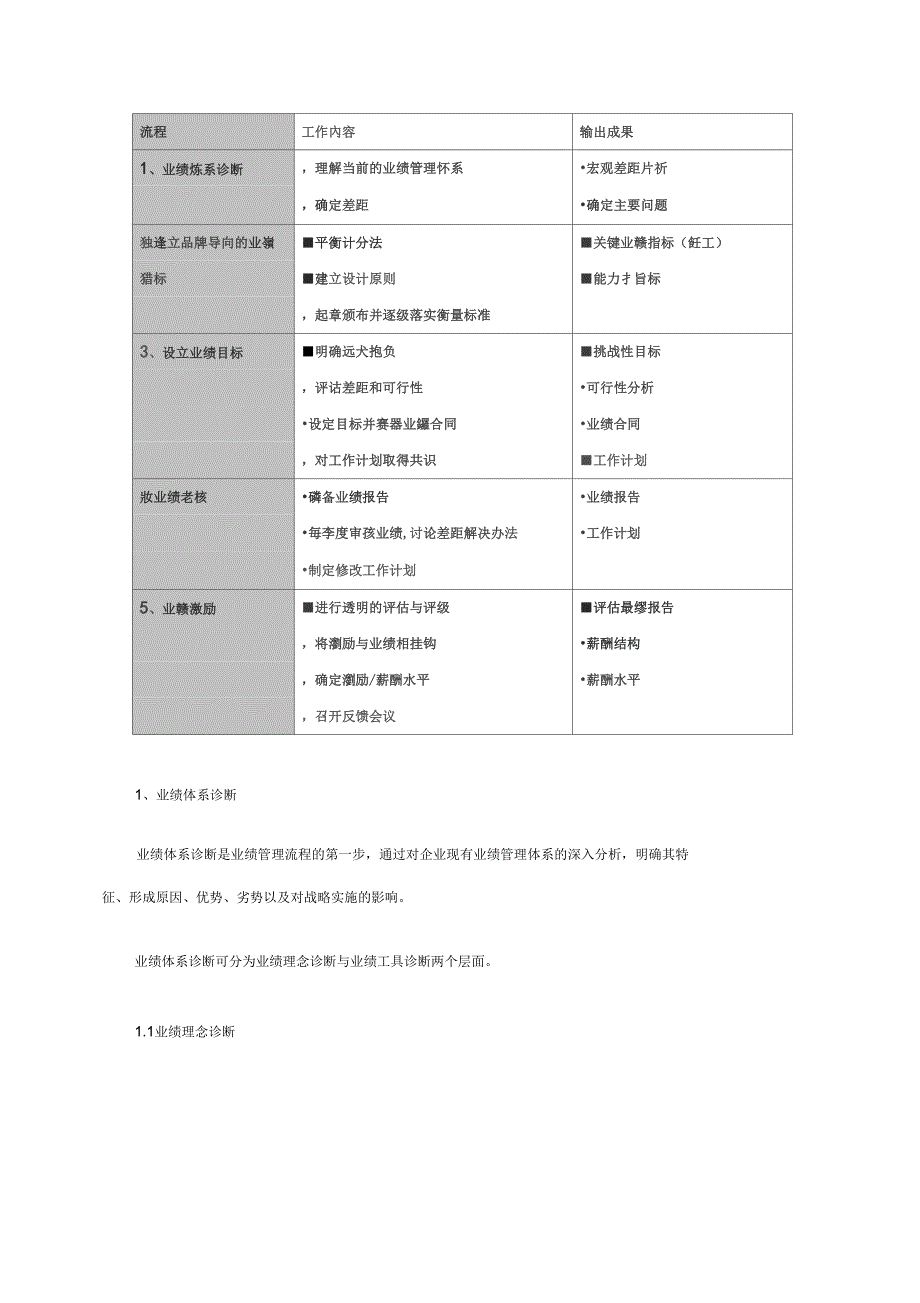 品牌战略管理业绩管理贯彻品牌战略实施_第2页