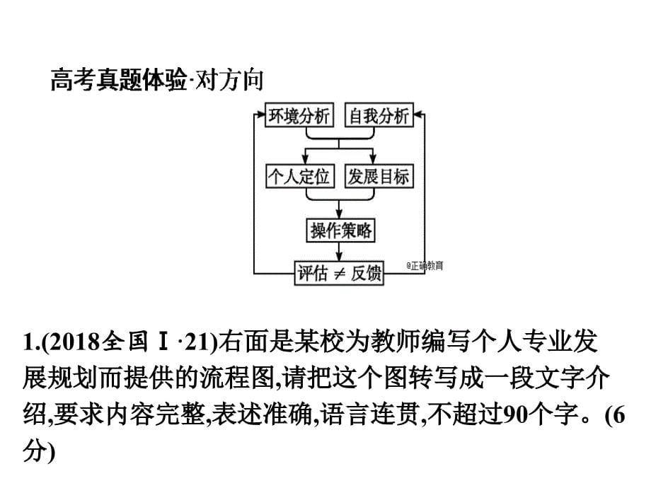 高考语文总复习图文转换_第5页