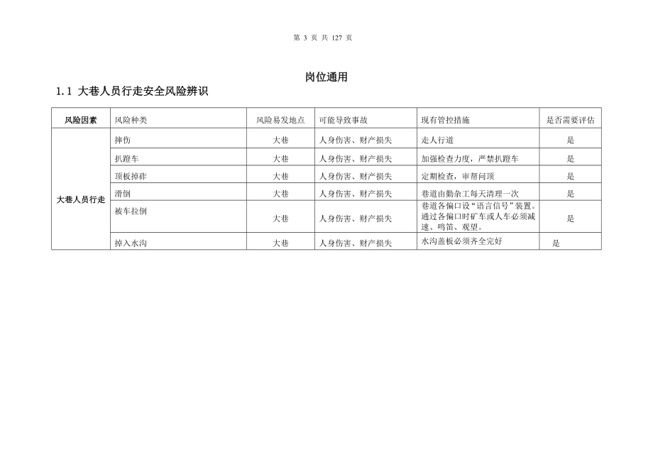 岗位风险评估_第3页