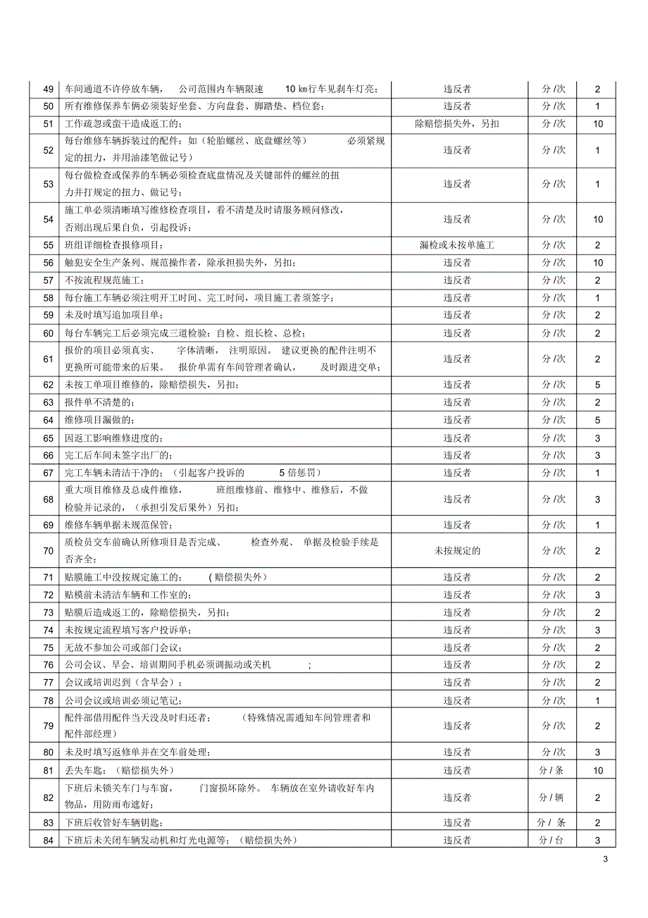 售后车间管理处罚细则_第3页