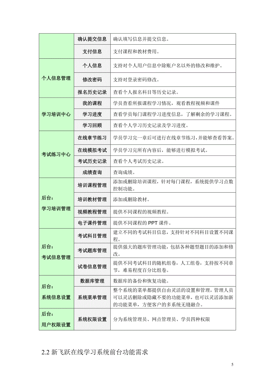 在线学习系统开发方案.doc_第5页