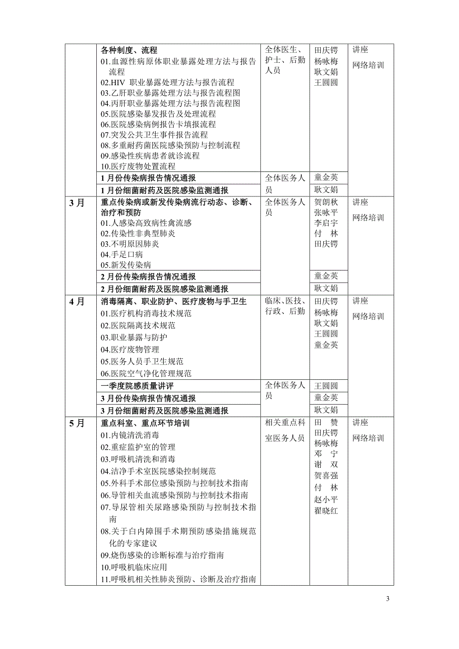 2014年传染病、院感培训计划.doc_第3页