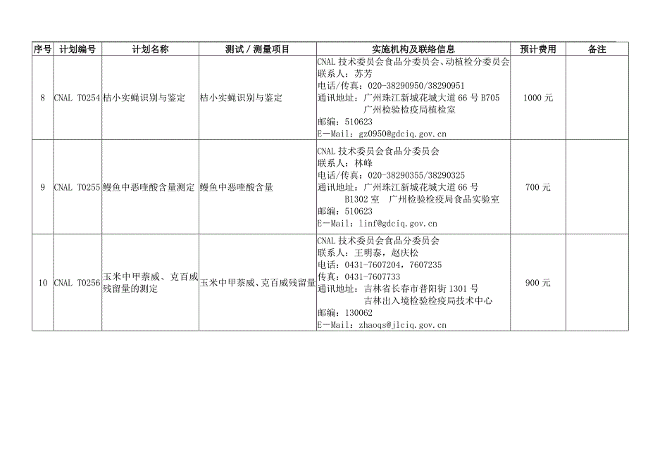 2005年第二次实验室认可参力验证计划目录.doc_第3页