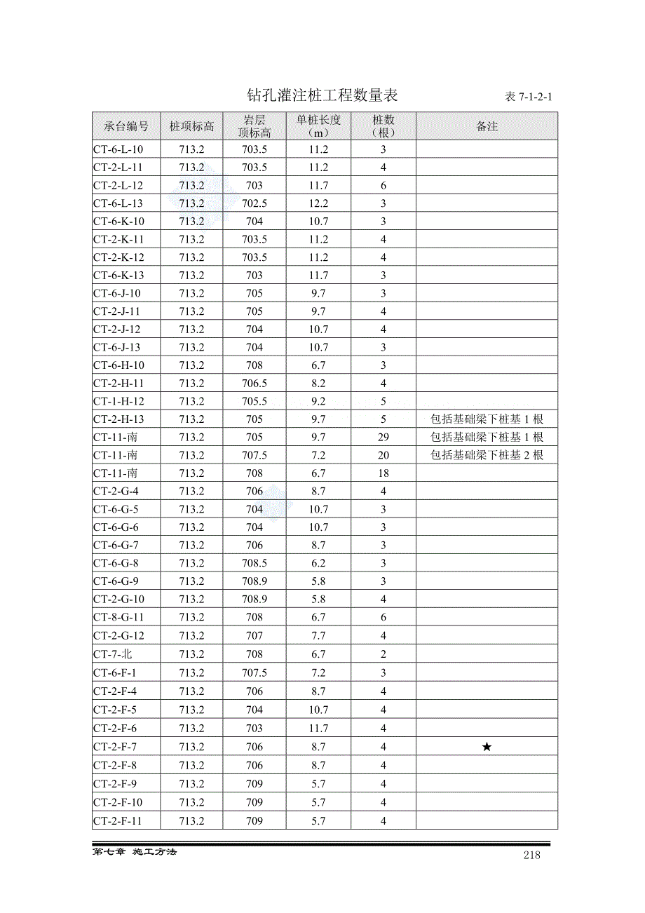 桩基方案_secret.doc_第4页