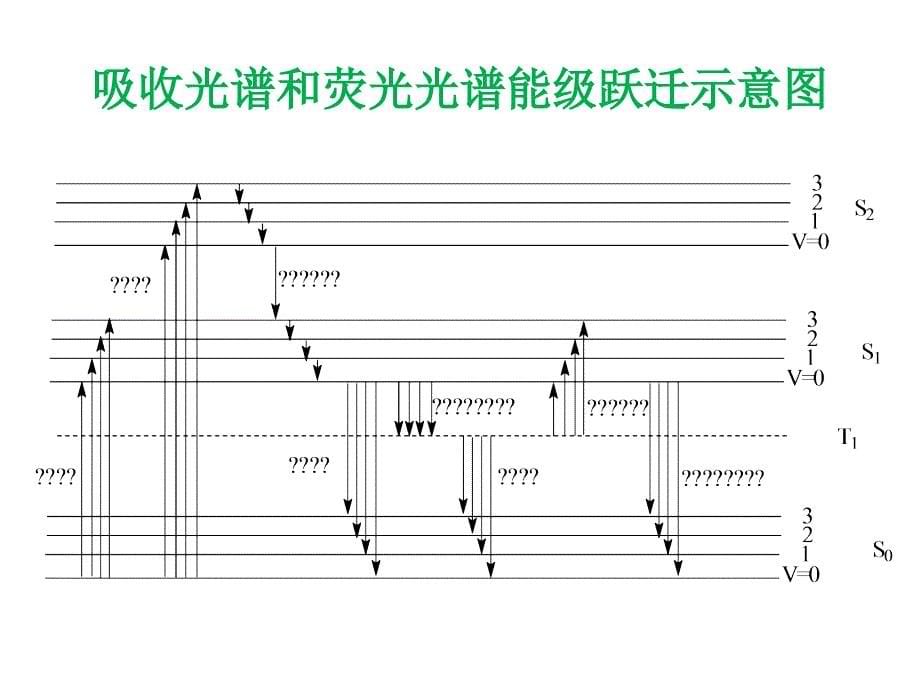 第五章荧光光谱法_第5页