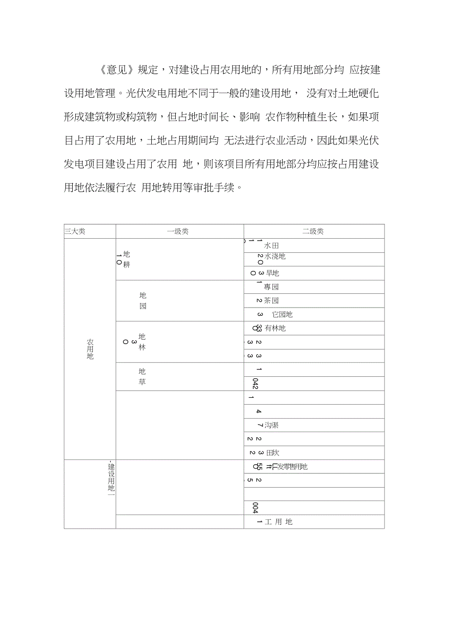 光伏用地政策_第2页