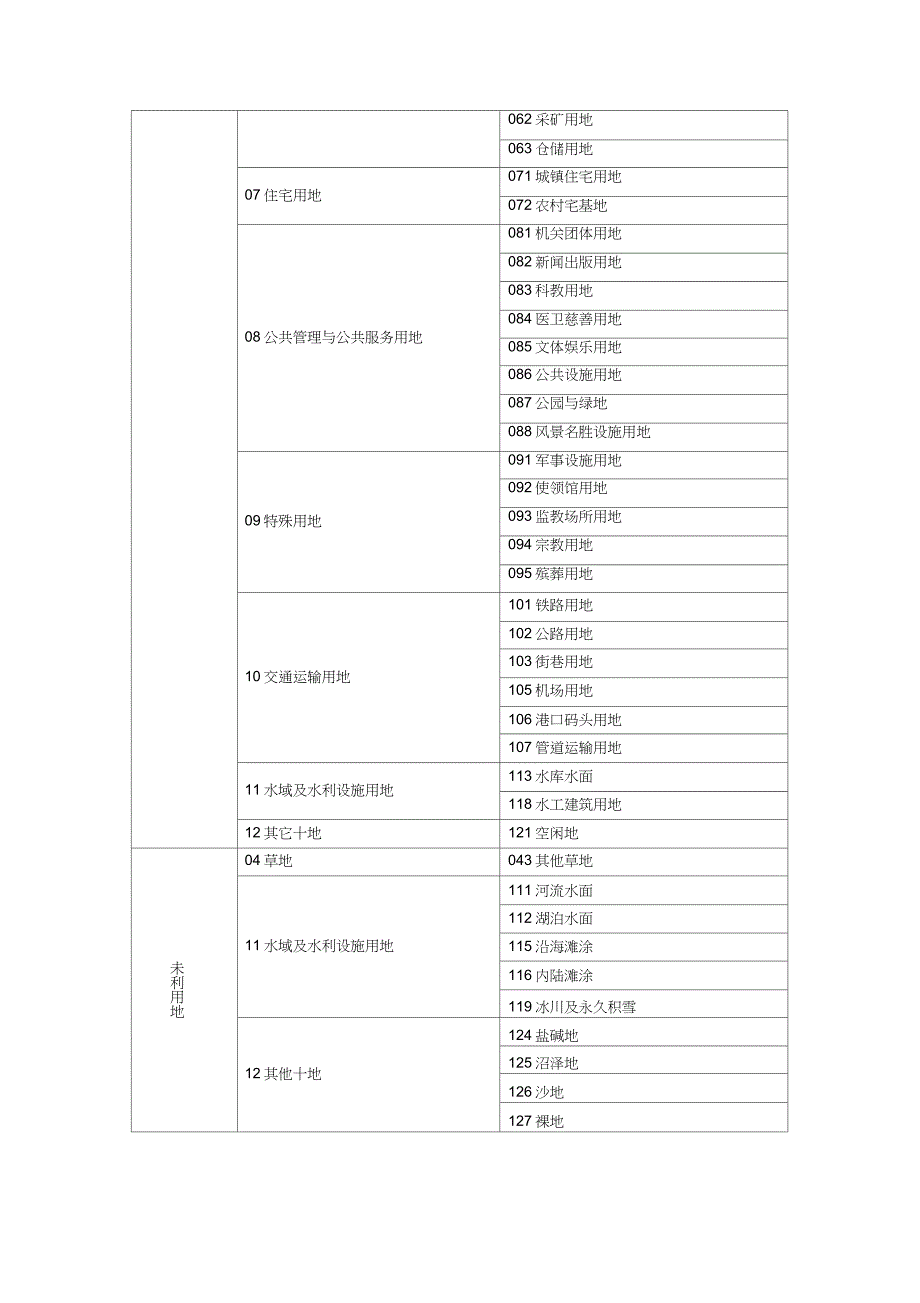 光伏用地政策_第3页