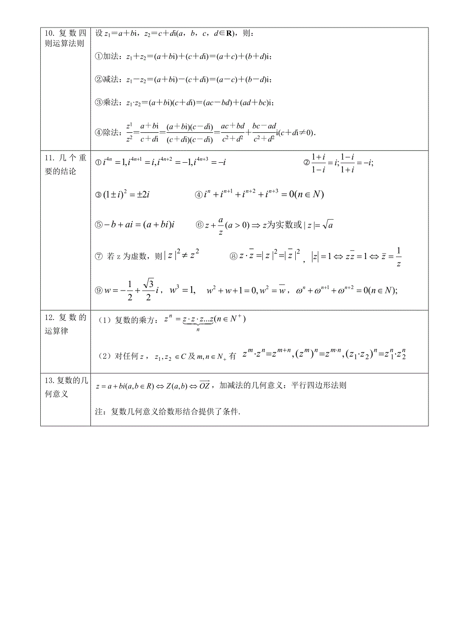 复数的性质-总结_第2页