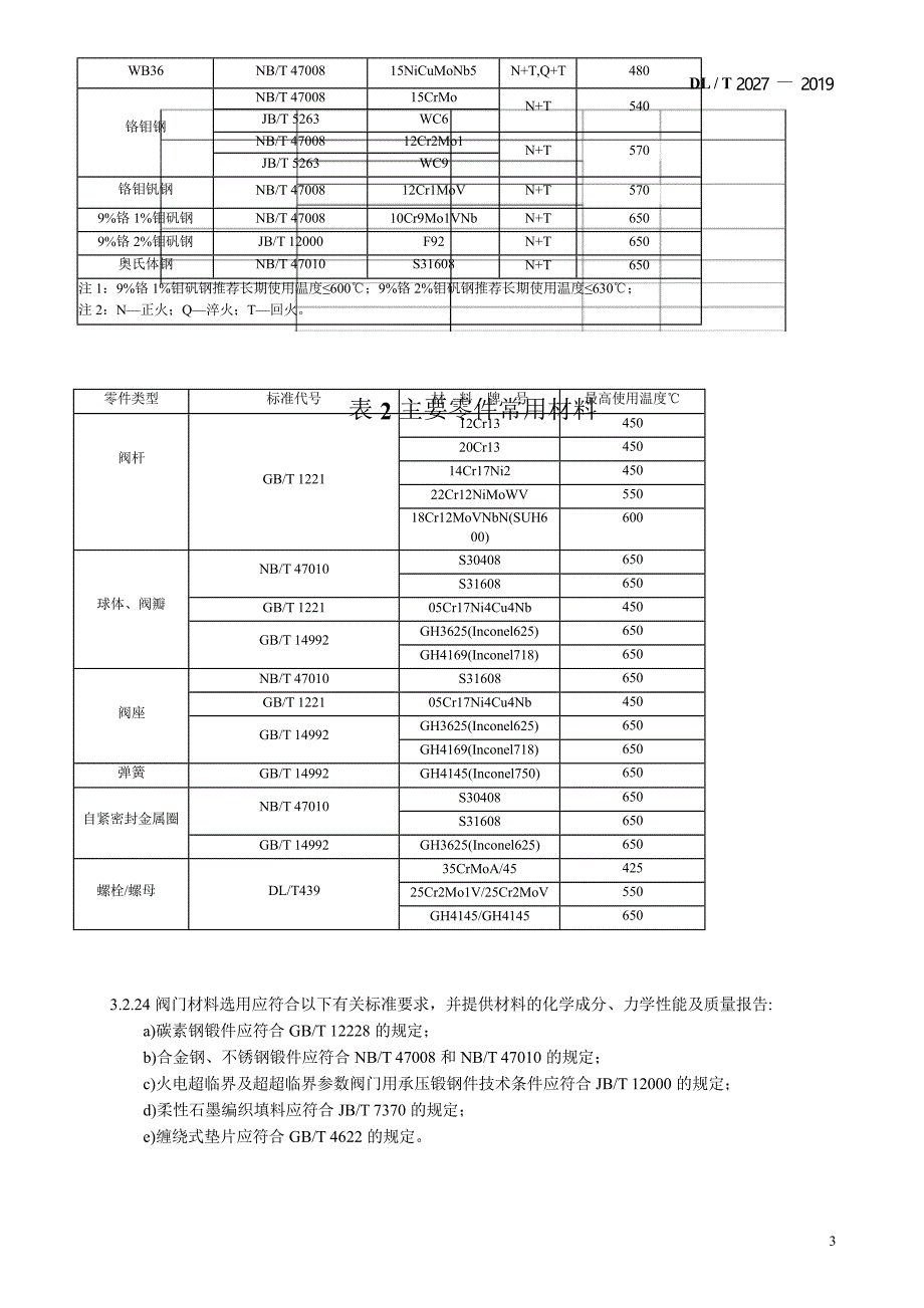 DL_T 2027-2019 火力发电厂疏水阀订货、验收导则.docx_第4页