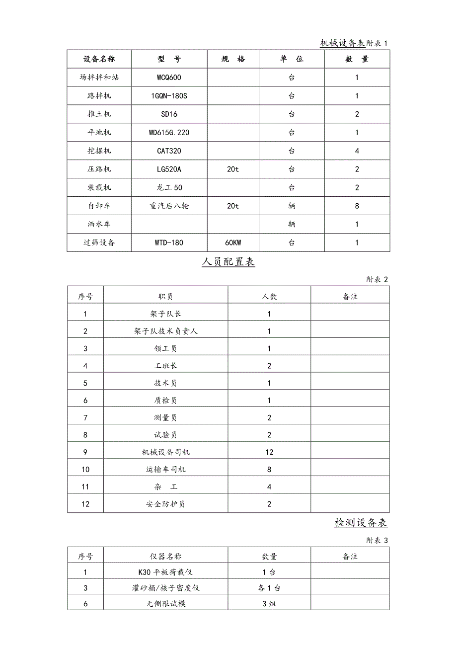 c路基改良土试验段工程施工组织设计方案_第3页