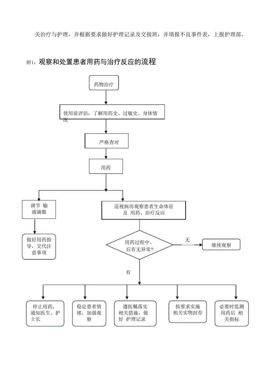 观察和处置患者用药与治疗反应的制度和流程_第3页