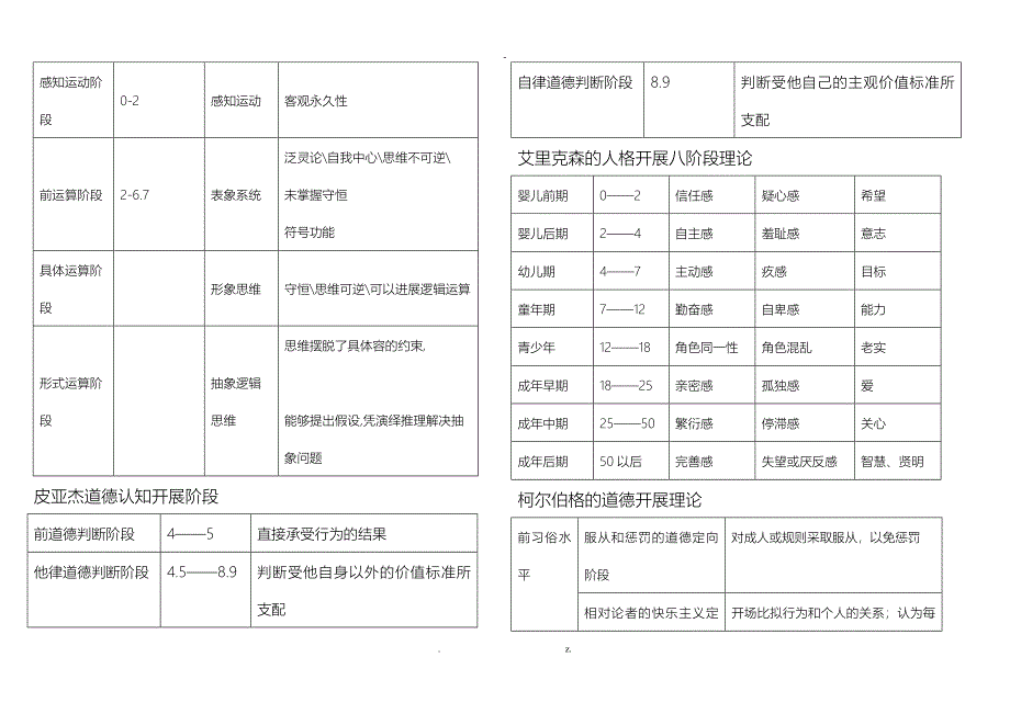 皮亚杰的儿童心理发展阶段_第1页