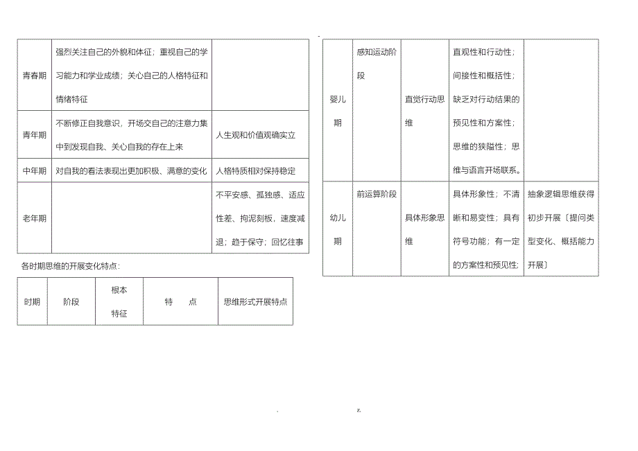 皮亚杰的儿童心理发展阶段_第4页