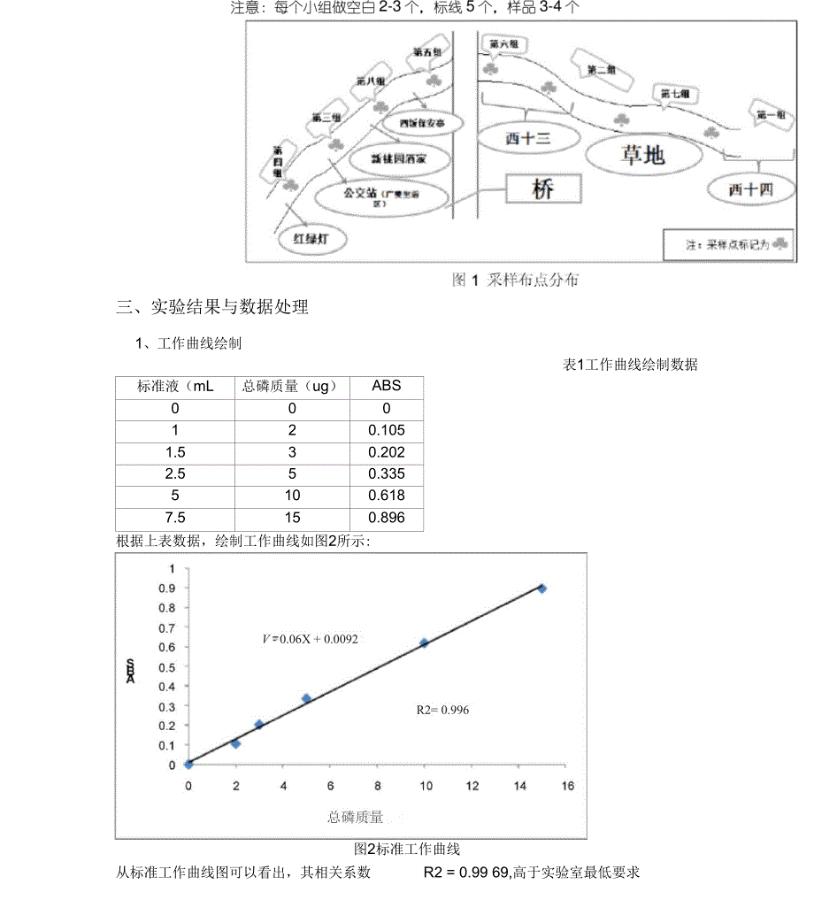 水体富营养化程度评价_第2页