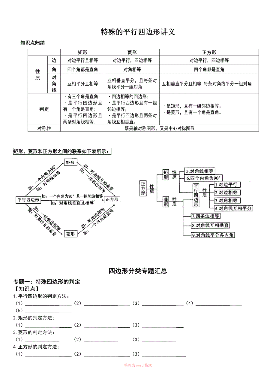 特殊的平行四边形专题(题型详细分类)_第1页