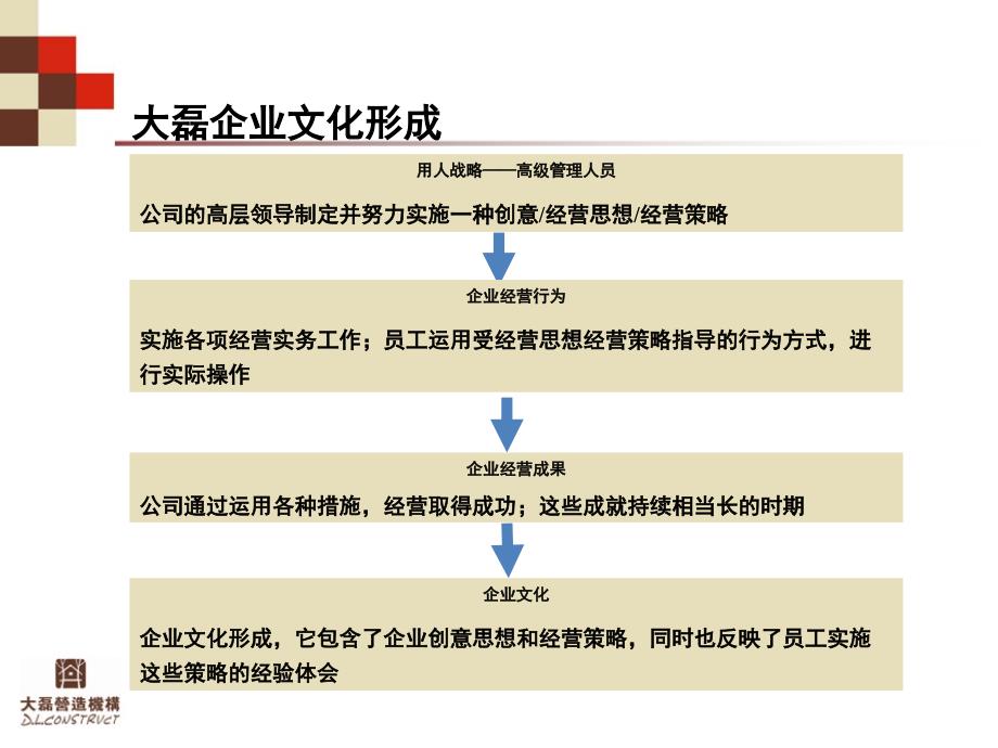 企业文化培训课件_第5页