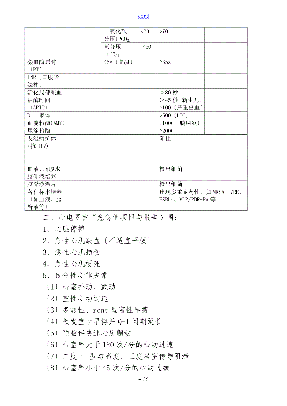 临床危急值报告材料规章制度和流程及登记本_第4页