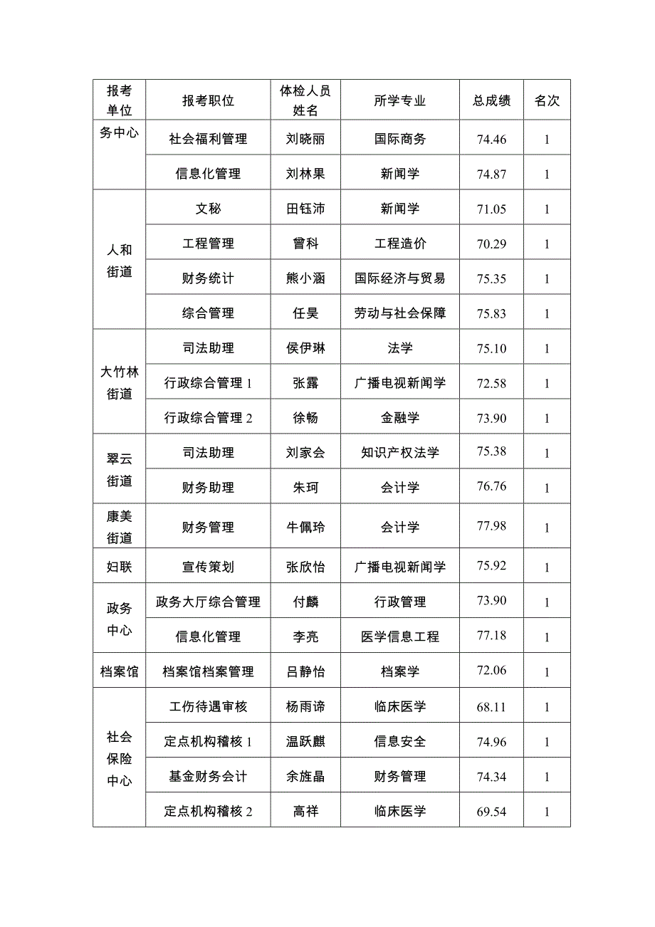 两江新区2018年上半年公务员招录_第3页