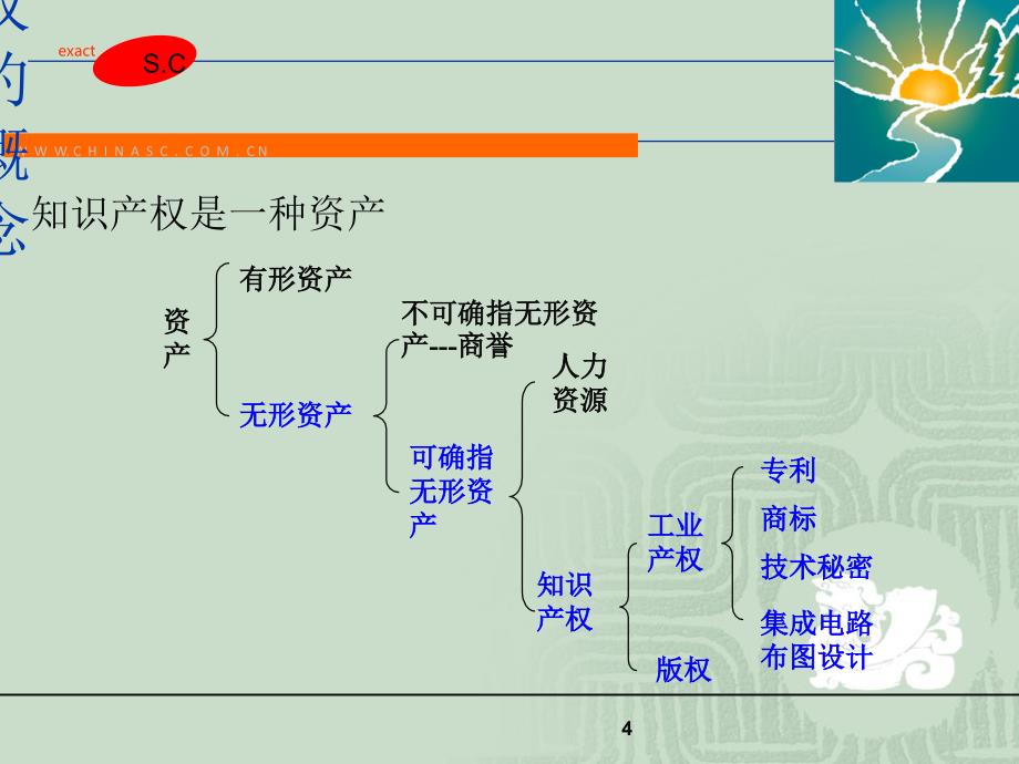 知识产权培训课件.ppt_第4页