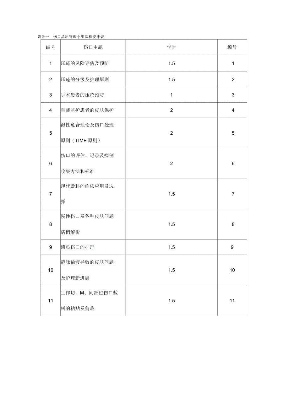 伤口护理品质管理小组标准操作流程_第5页