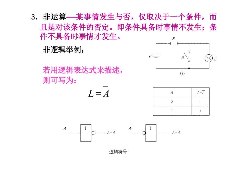 数字电路逻辑函数以及简化_第3页