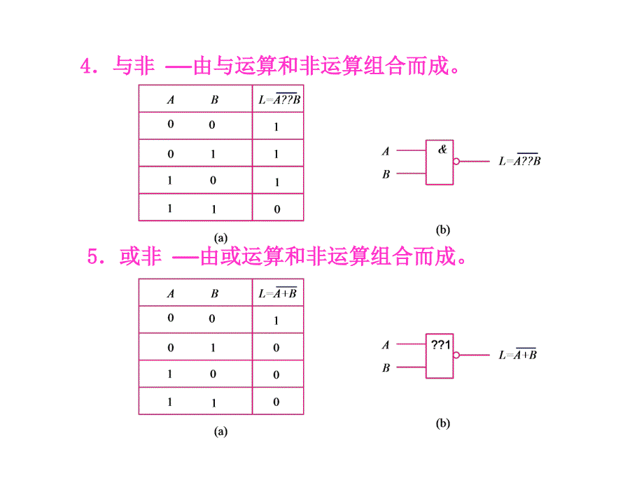 数字电路逻辑函数以及简化_第4页