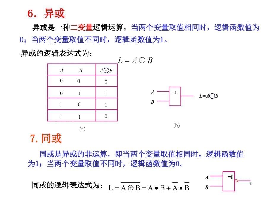 数字电路逻辑函数以及简化_第5页