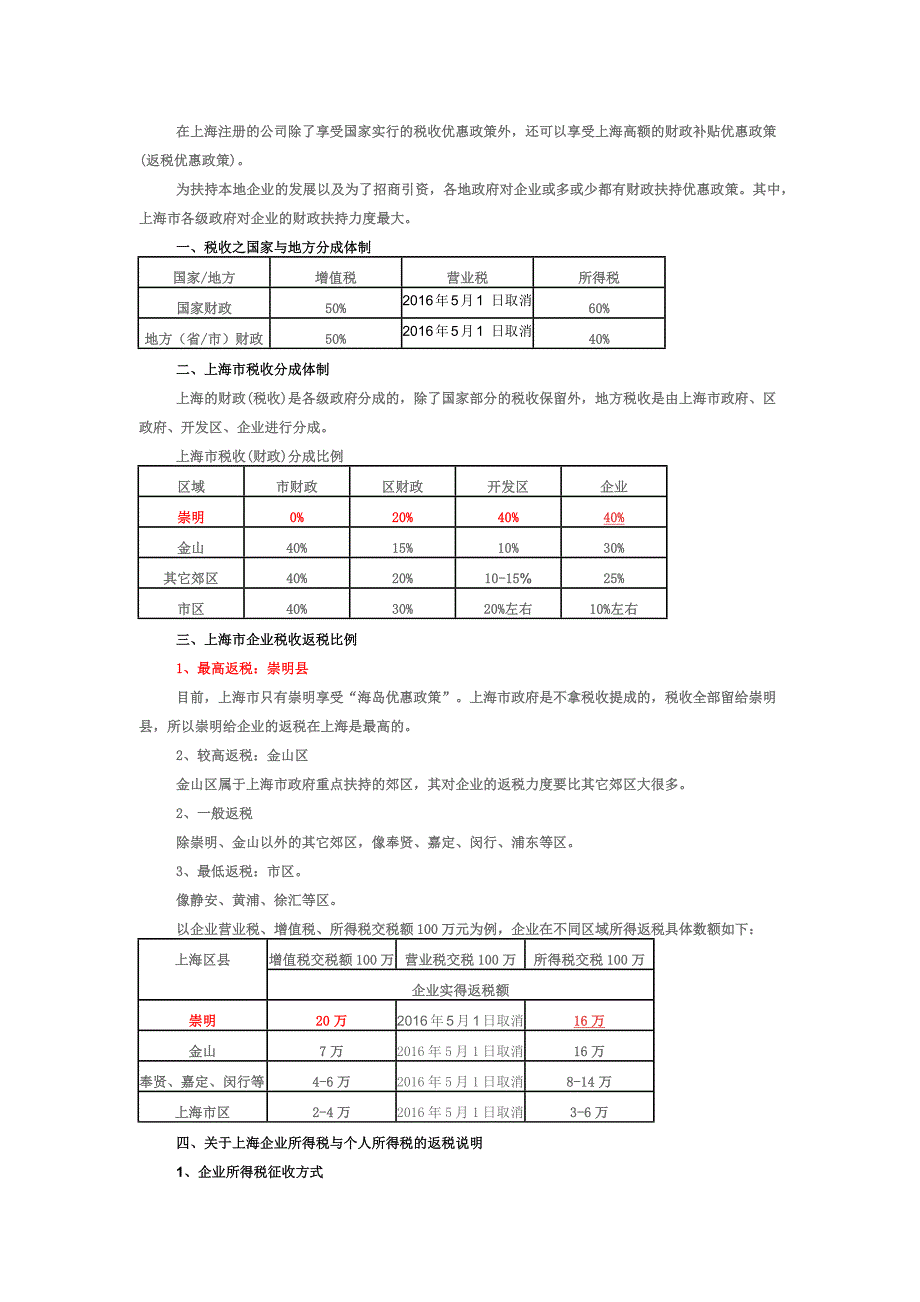 上海企业返税政策全集.docx_第1页