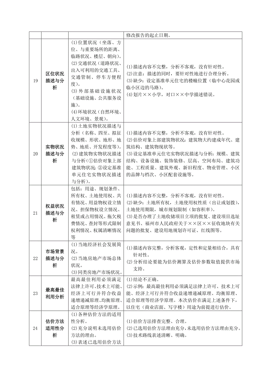 房屋征收估价报告基本内容与注意点_第4页