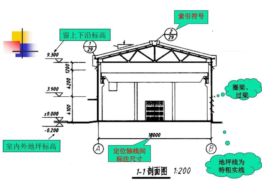 单层厂房课程设计_第5页