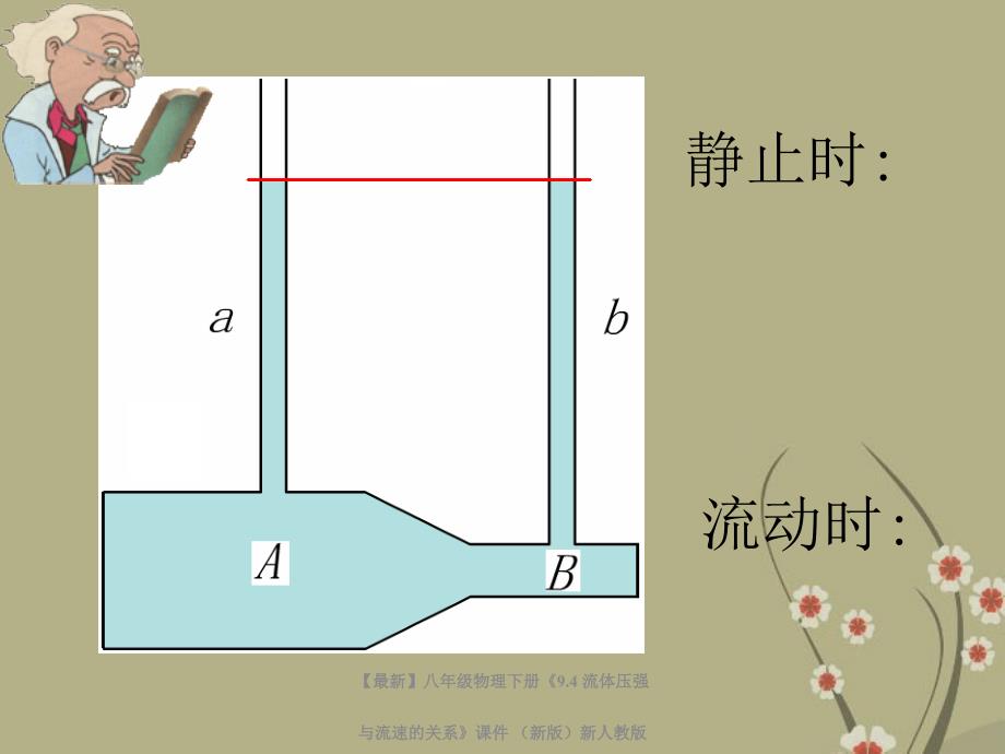 最新八年级物理下册9.4流体压强与流速的关系课件新人教版课件_第4页