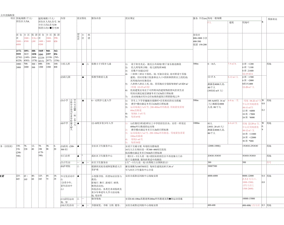 公共设施配套_第1页