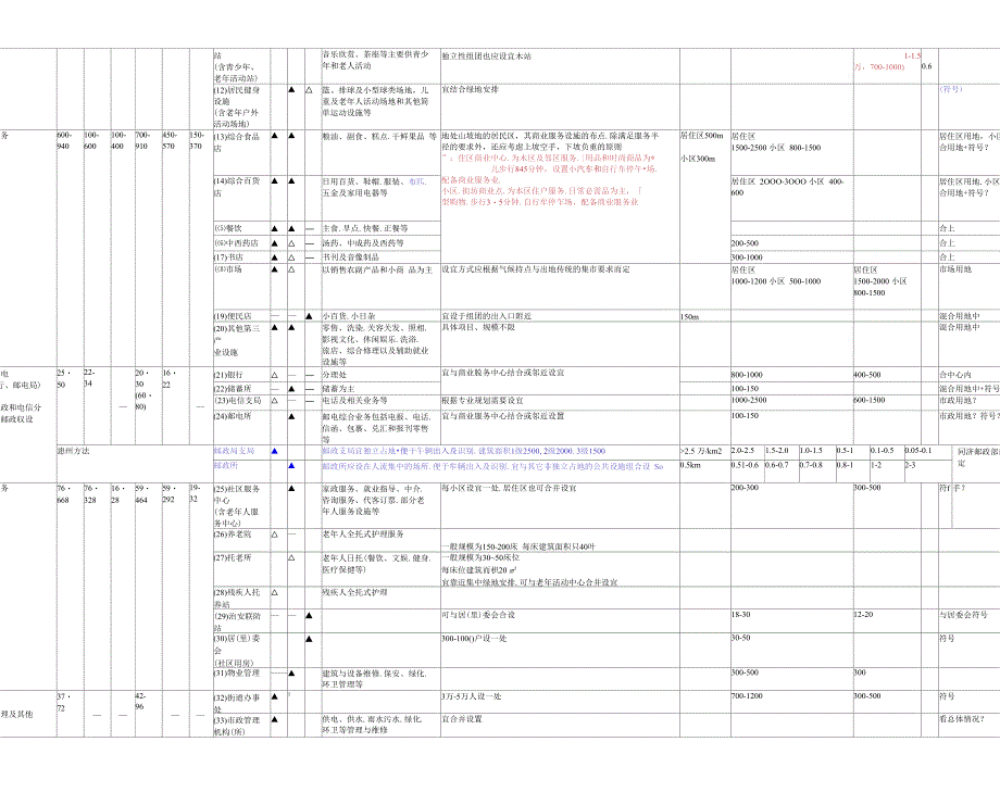 公共设施配套_第2页