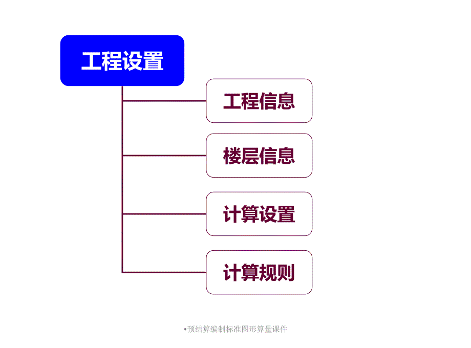 预结算编制标准图形算量课件_第4页