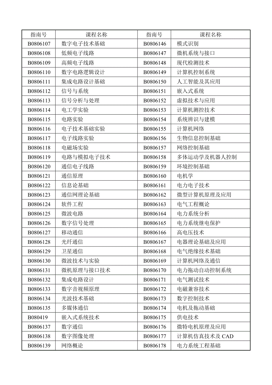 中国铁道出版社《普通高校建筑工程管理专业系列教材》征稿启事_第5页