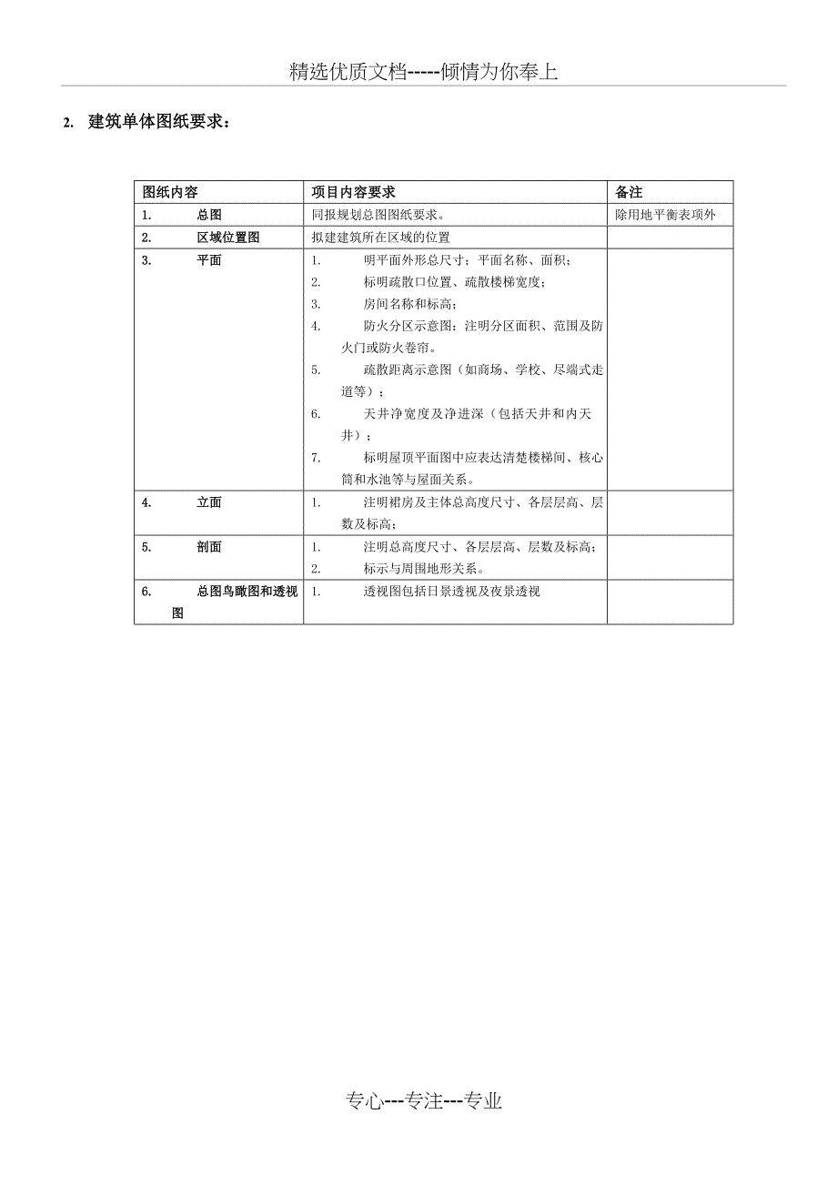 报建图纸内容深度要求一览表_第3页