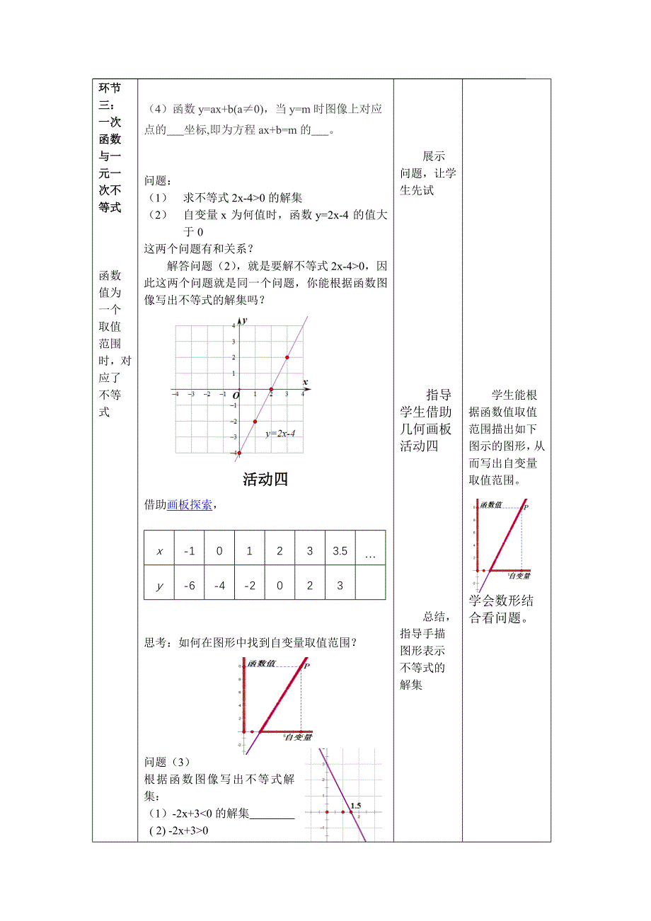 一次函数与一元一次方程不等式教学设计_第4页