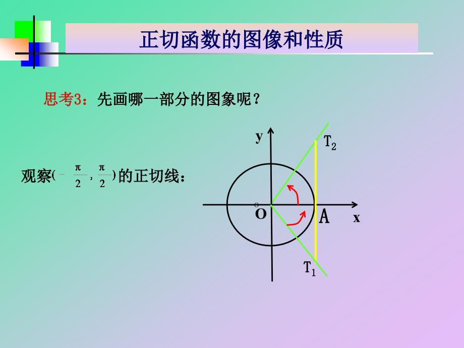 正切函数性质与图象刘军成_第4页