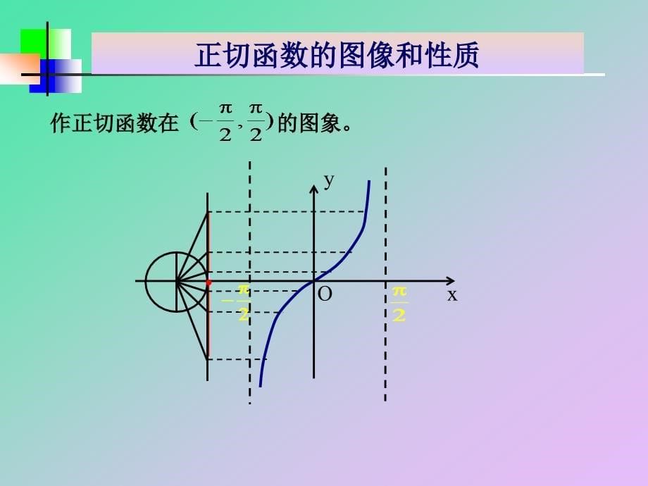 正切函数性质与图象刘军成_第5页