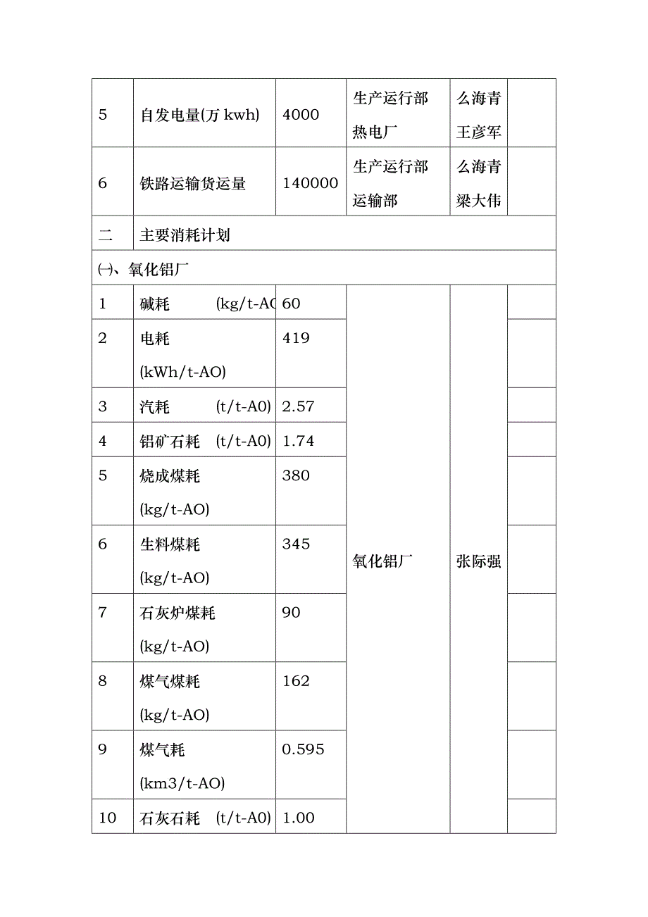 八月份主要工作目标_第2页