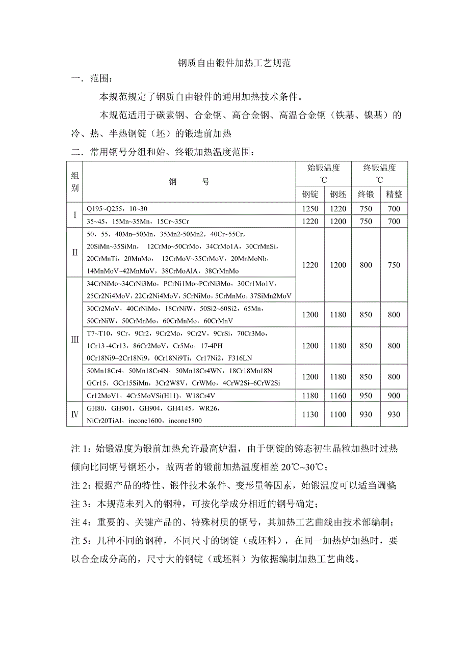 锻造及锻后热处理工艺规范_第2页