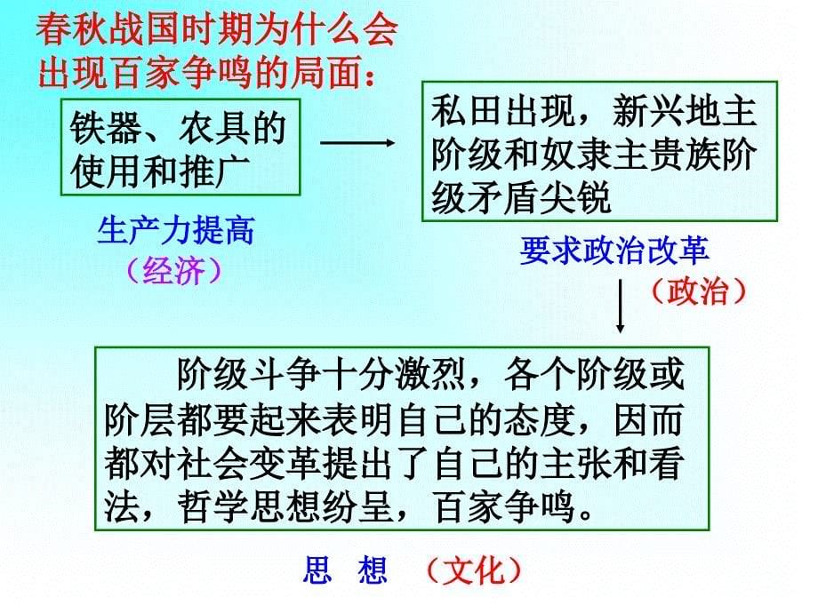 3.1真正的哲学都是自己时代的精神上的精华课件_第5页