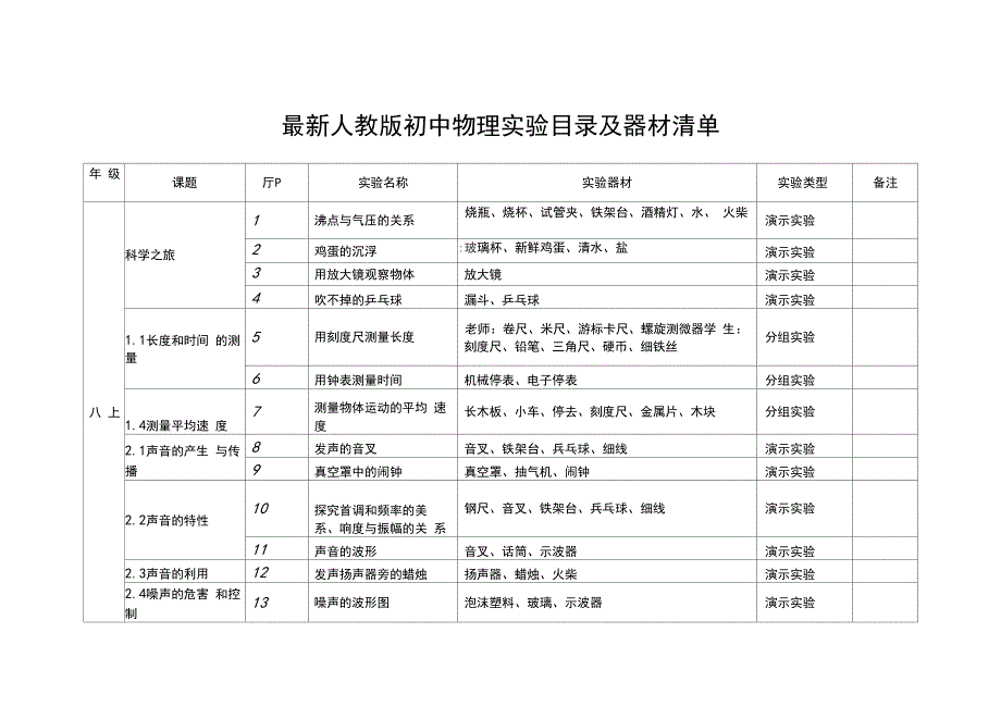 初中物理实验目录及器材清单_第1页