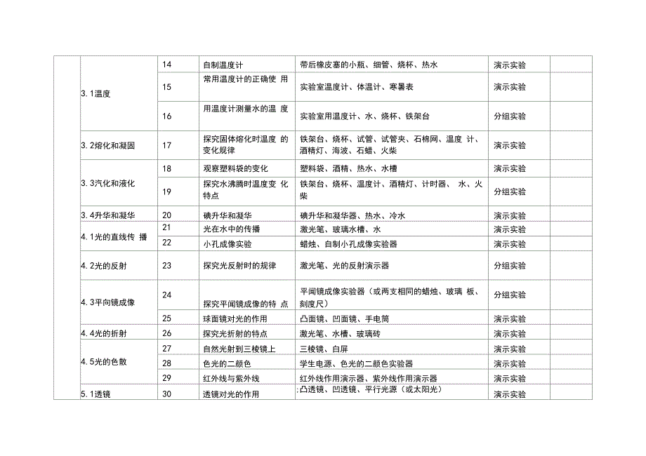 初中物理实验目录及器材清单_第2页