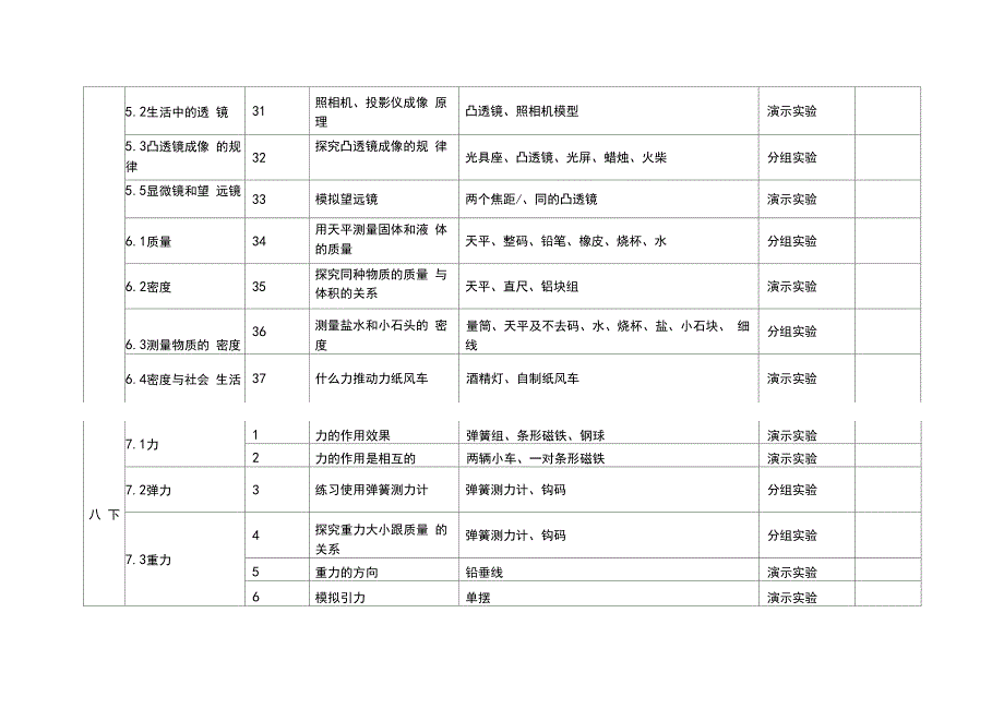 初中物理实验目录及器材清单_第3页