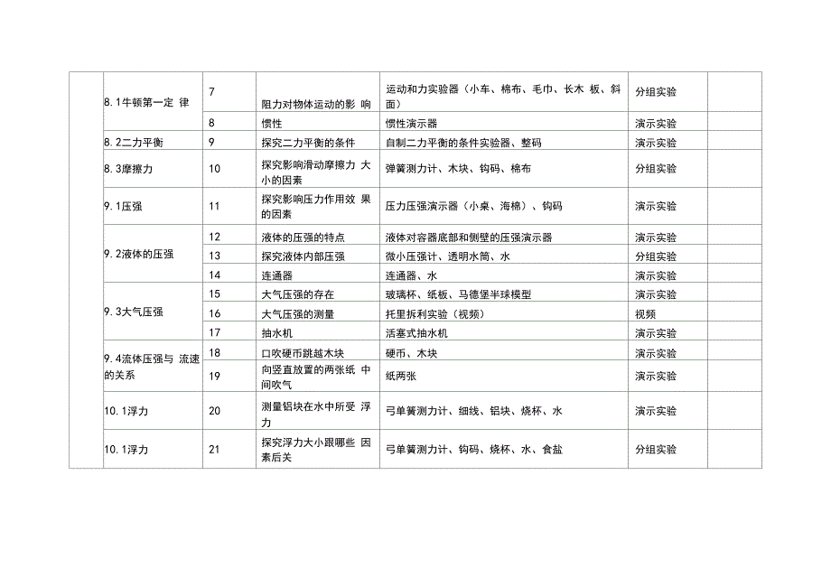 初中物理实验目录及器材清单_第4页